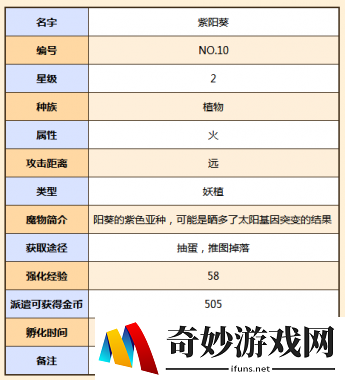 牧羊人之心阳葵值得培养嘛_阳葵技能属性介绍(6)