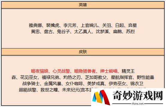 俯视生存射击手游