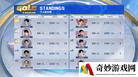 游侠网7