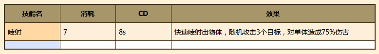 牧羊人之心阳葵值得培养嘛_阳葵技能属性介绍(3)