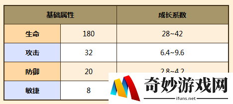 牧羊人之心阳葵值得培养嘛_阳葵技能属性介绍(2)