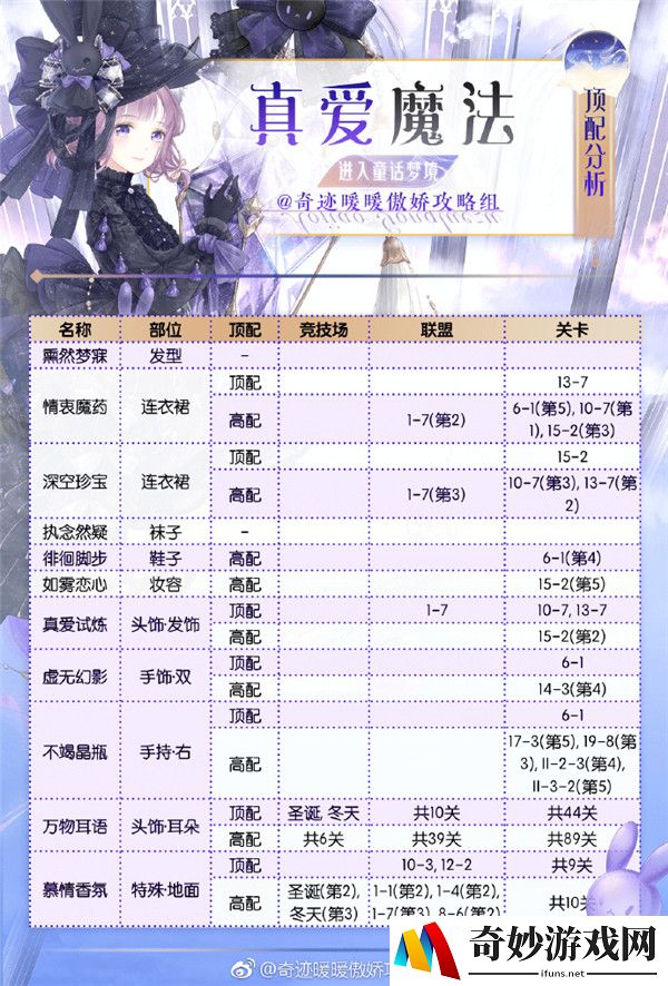 奇迹暖暖童话梦想真爱魔法怎么搭配_真爱魔法顶配推荐