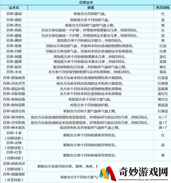 游侠网18