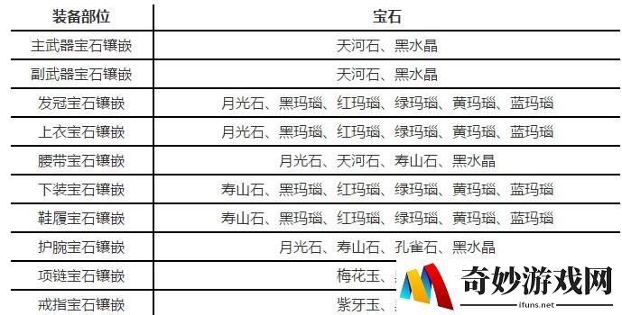 楚留香手游沧海宝石搭配攻略 沧海宝石选择推荐[多图]图片2