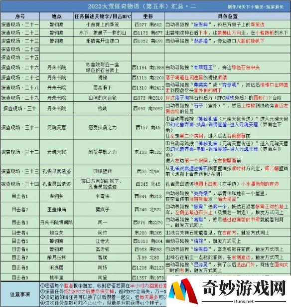游侠网5