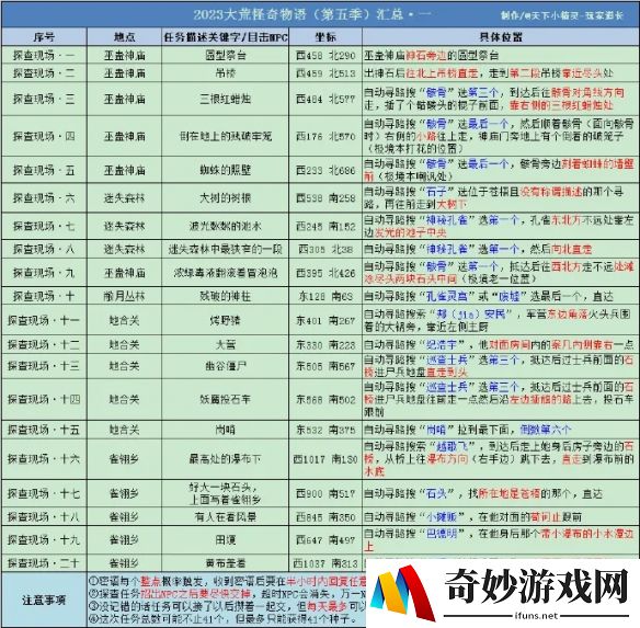 游侠网4