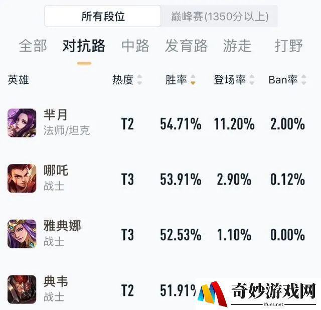 诛仙手游新手时装