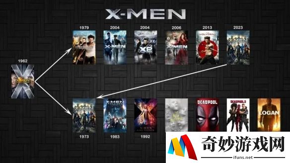 游侠网10