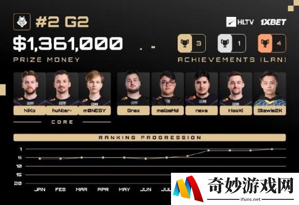 游侠网3