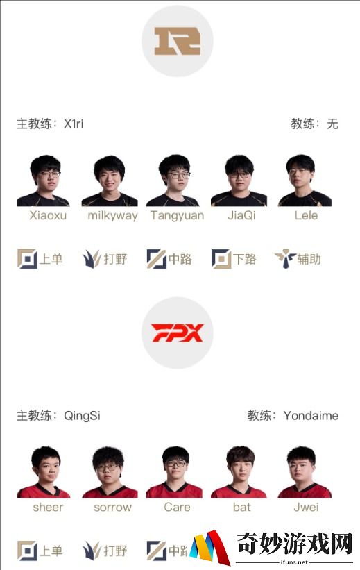 RNG对战FPX：2025LPL第一赛段1月14日首发名单