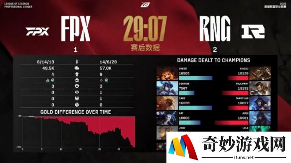 游侠网6