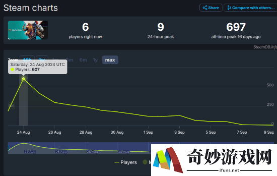 游侠网6