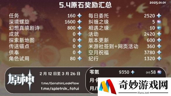 原神5.4版本可获取原石统计，零氪白嫖58抽！