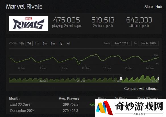 游侠网2