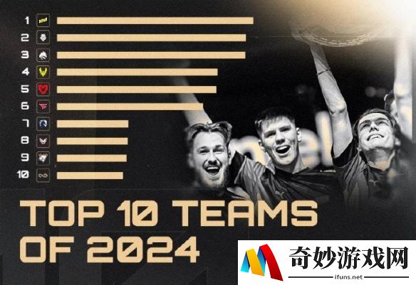 HLTV公布2024年十佳战队完整名单：NAVI领衔主演