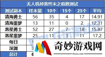 游侠网4