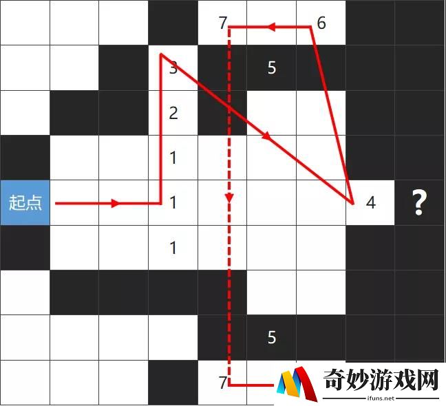 崩坏3王后花园第三层通关攻略