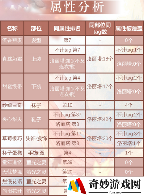 奇迹暖暖长夜向阳之花套装顶配分析