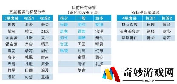 游侠网4