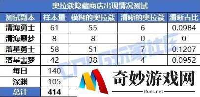 游侠网6