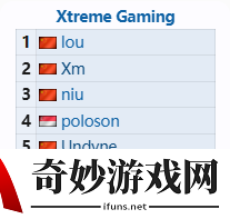 梦幻联赛S25本周日开赛：西红柿替补XG战队作战