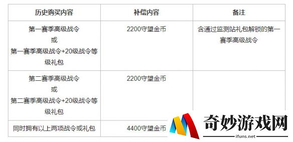 《守望先锋》国服即将回归 暴雪公布战令补偿方案
