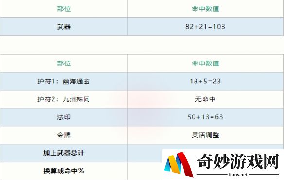 游侠网5