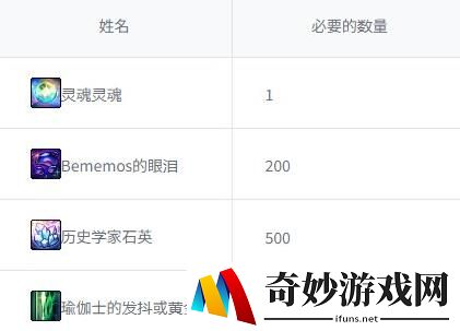 游侠网7