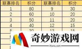 游侠网3