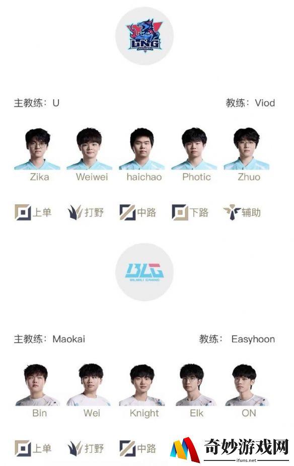 IG对战RNG：2025LPL第一赛段1月25日首发名单
