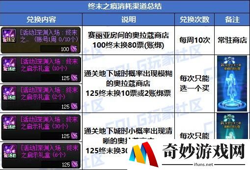 游侠网5