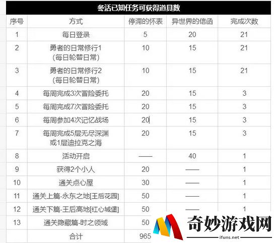 崩坏3圣诞活动代币获取方法(4)