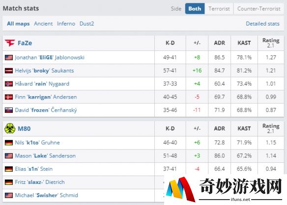 游侠网2