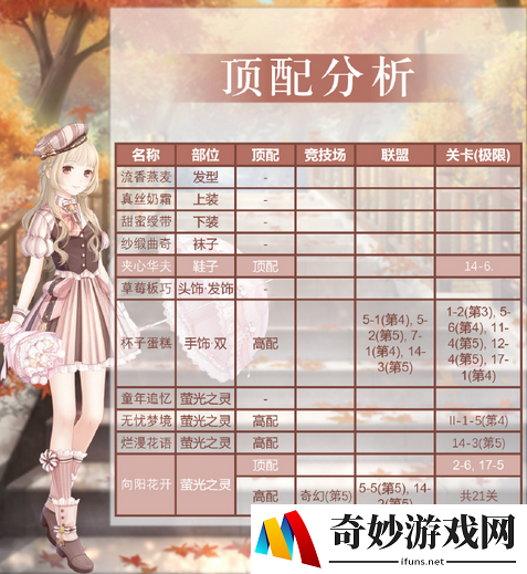 奇迹暖暖夜向阳之花套装顶配分析(2)