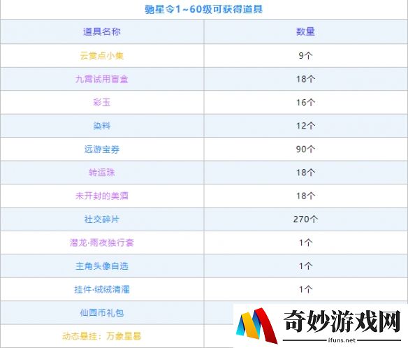 游侠网5