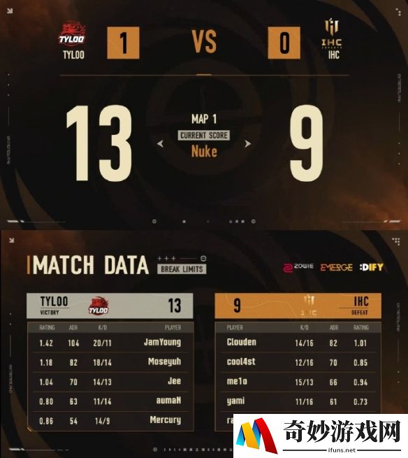 极限之地Tyloo晋级八强，责任神小鞠发大威！