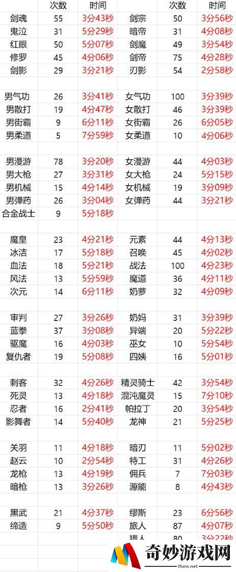 游侠网3