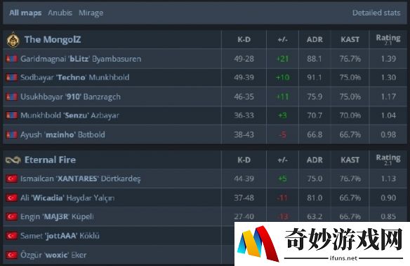 游侠网5