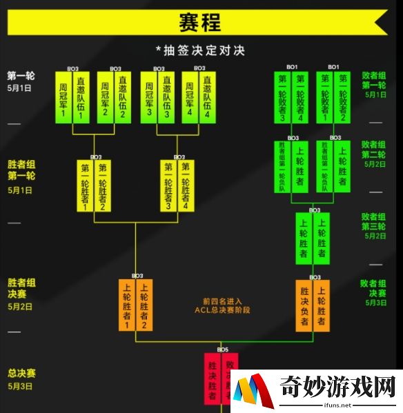 游侠网6