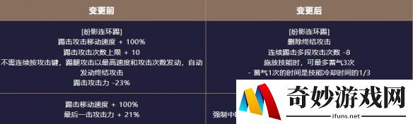 游侠网39