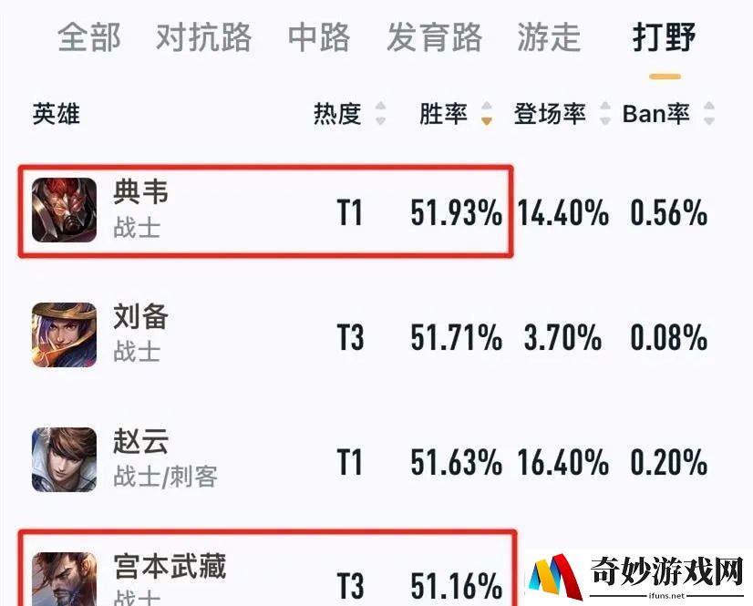 传奇世界手游指挥攻略