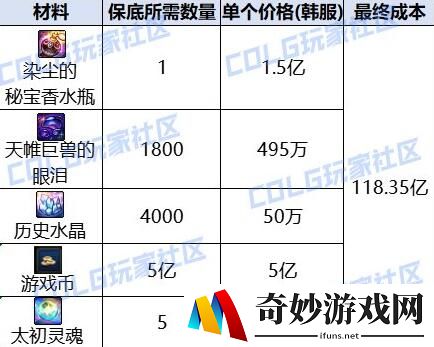 游侠网7
