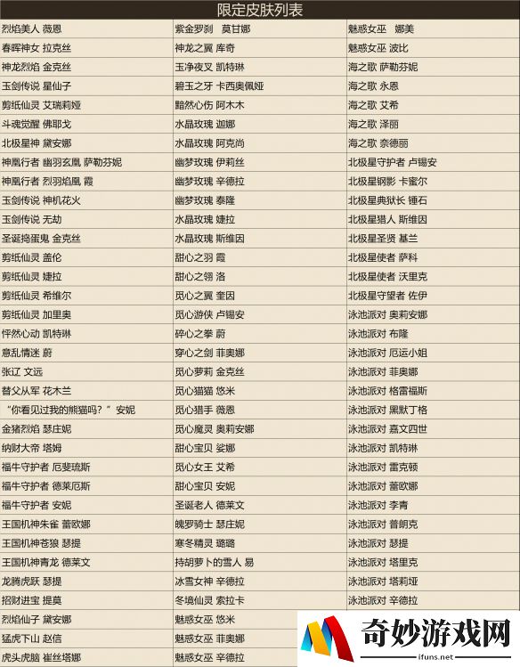 游侠网7