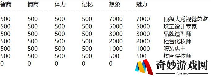 中国式家长美妆师结局达成攻略