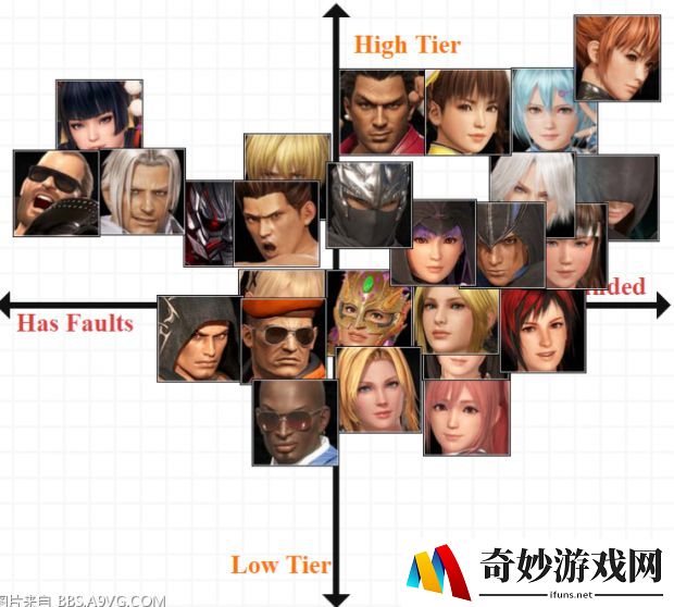 死或生6是比较厉害 人物实力排行榜 (1)