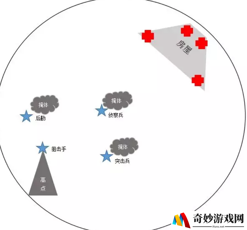 绝地求生刺激战场四排快速上分玩法攻略(5)