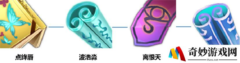 完美世界手游天书PVE攻略(2)